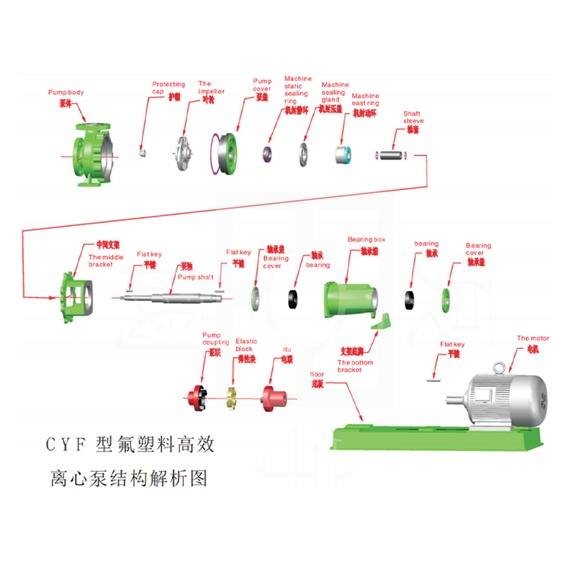 爆炸图