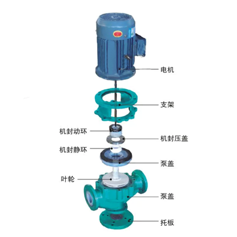 FGB系列立式氟塑料管道泵
